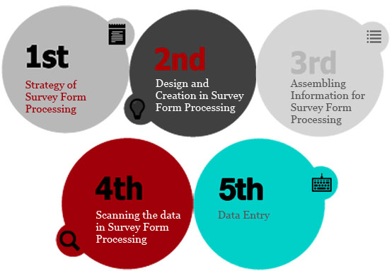 Form Processing 