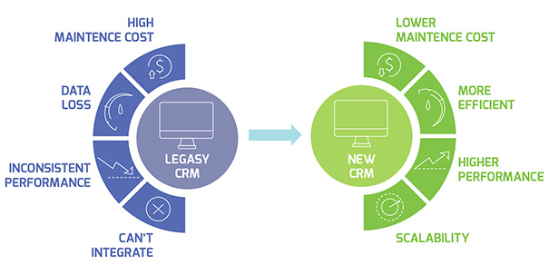 CRM Data Management & Migration Tips